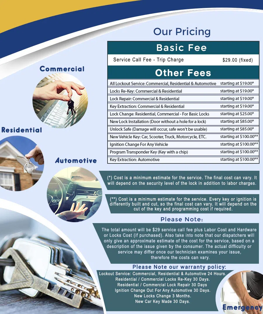 City Locksmith Store Lynn, MA 781-203-8012 - price-ls